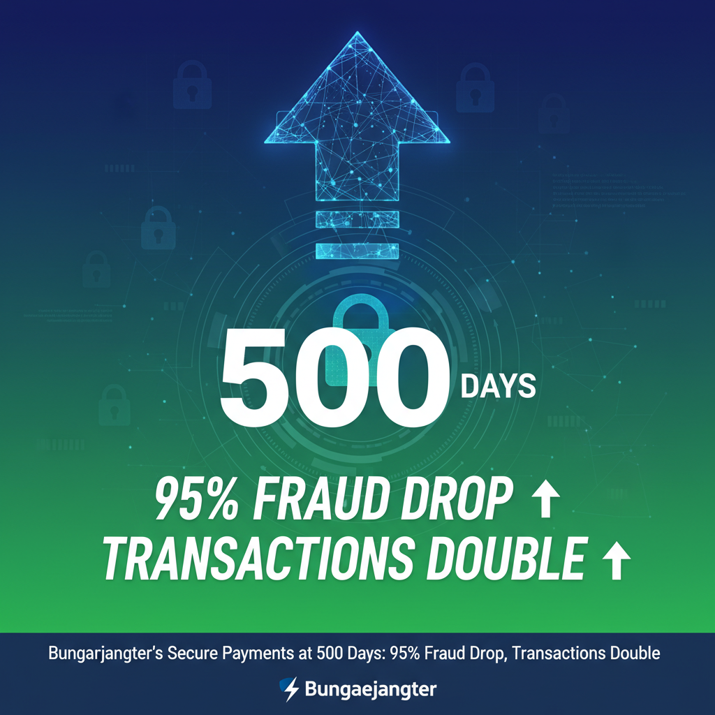 Bungaejangter's Secure Payments at 500 Days: 95% Fraud Drop, Transactions Double