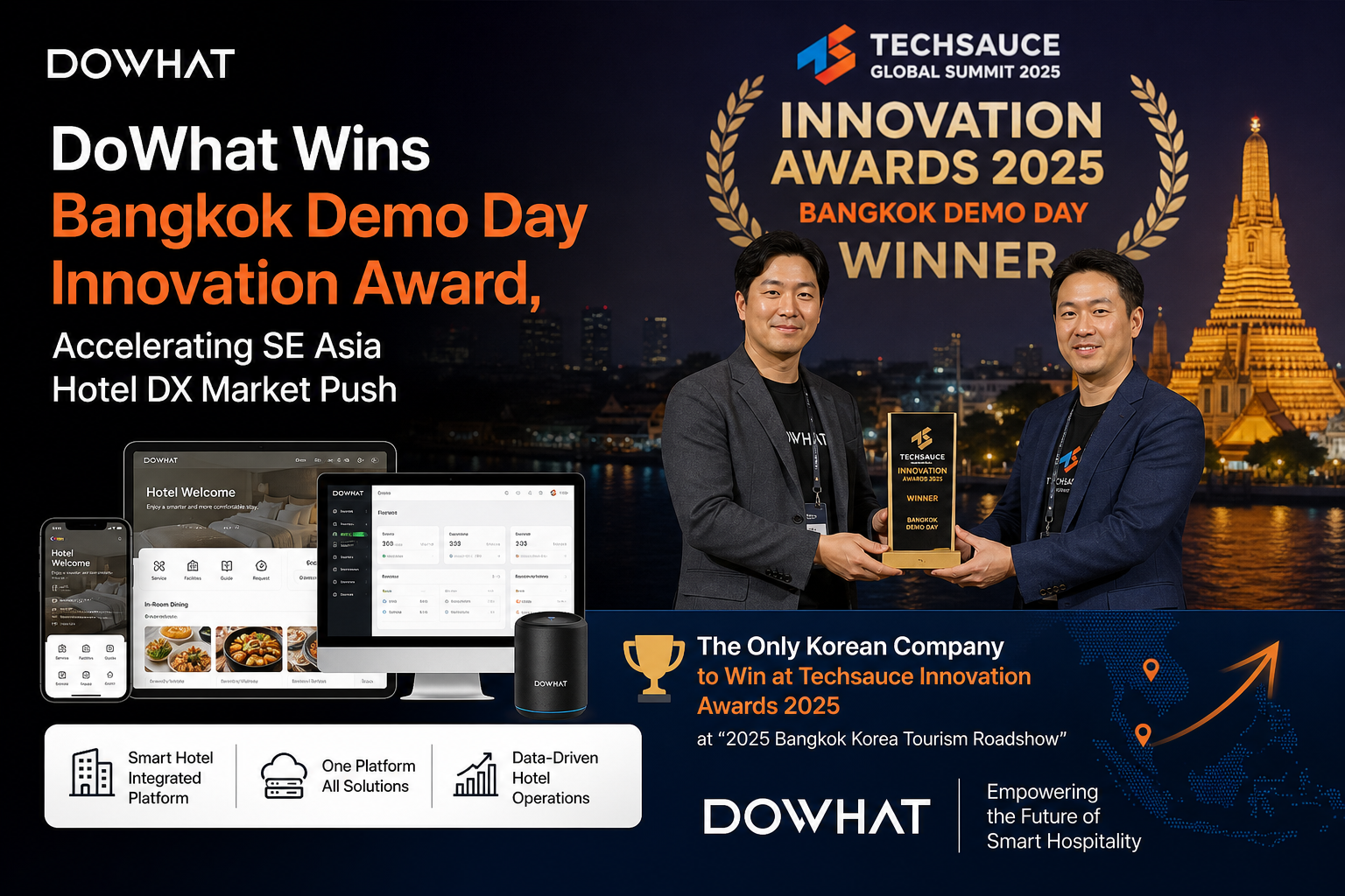 DoWhat Wins Bangkok Demo Day Innovation Award, Accelerating SE Asia Hotel DX Market Push