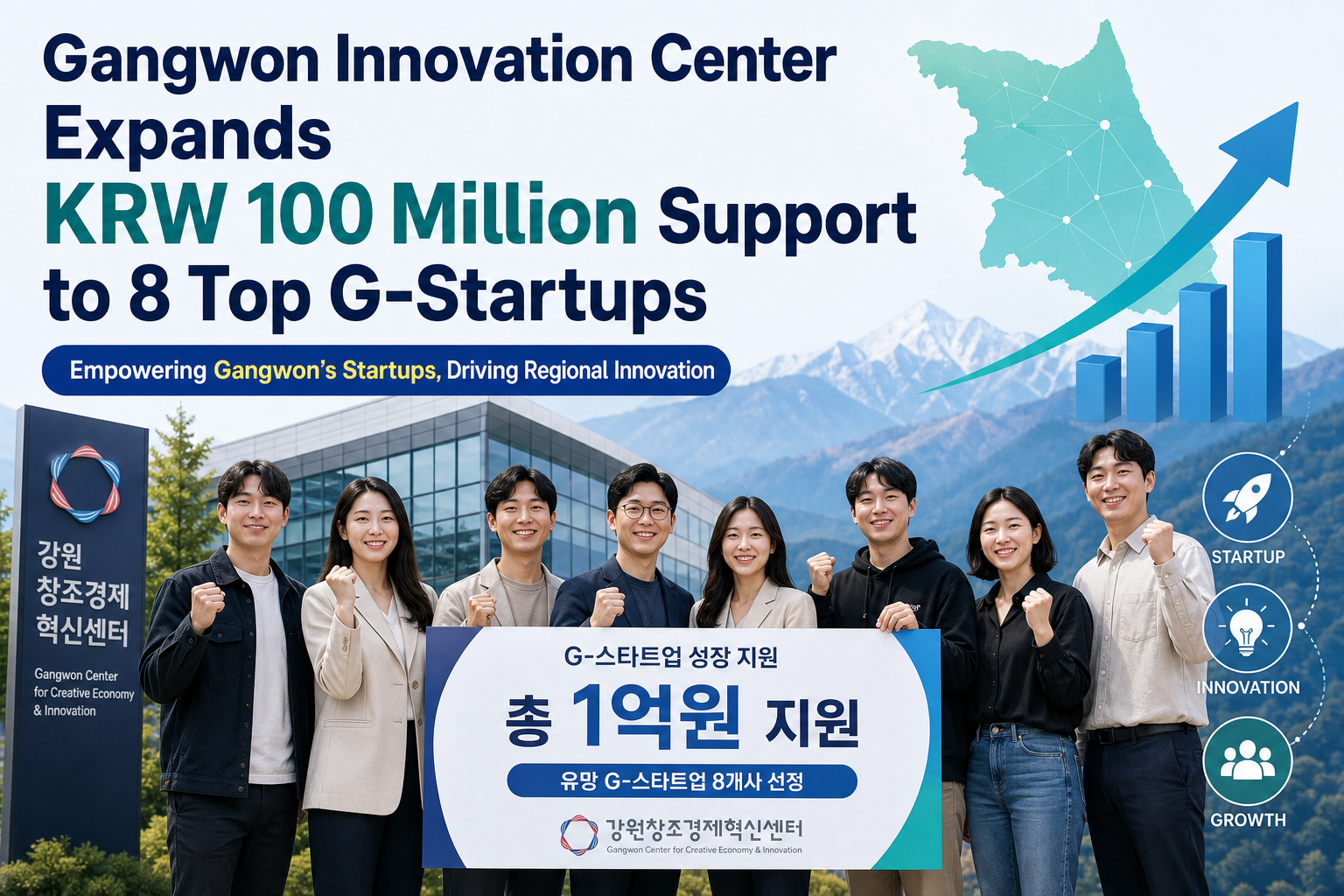 Gangwon Innovation Center Expands KRW 100 Million Support to 8 Top G-Startups