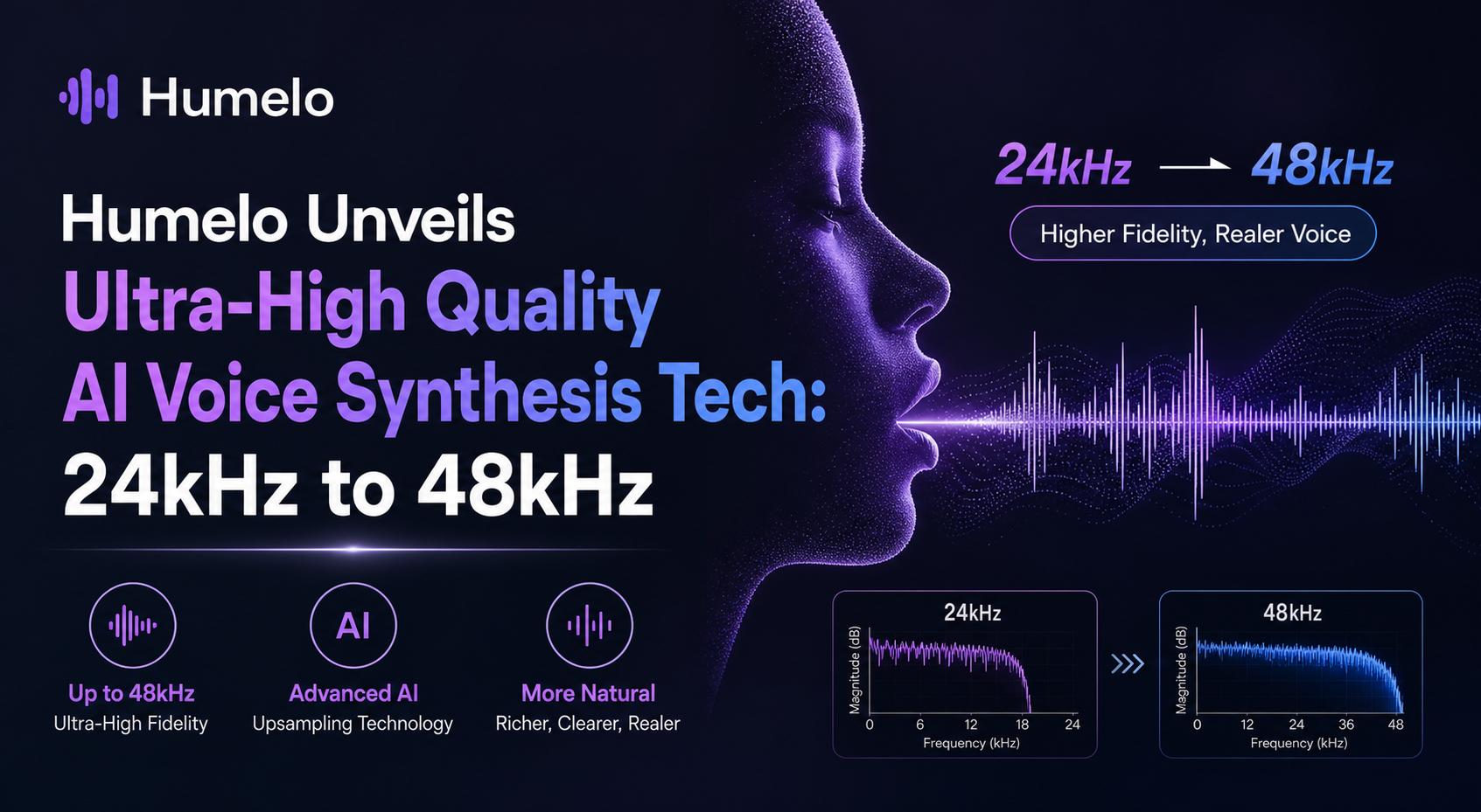 Humelo Unveils Ultra-High Quality AI Voice Synthesis Tech: 24kHz to 48kHz