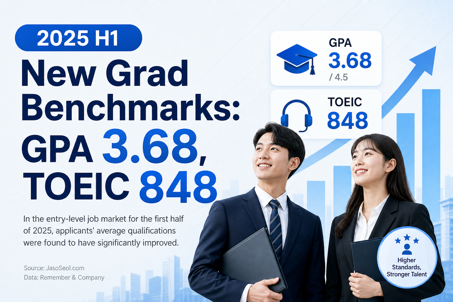 2025 H1 New Grad Benchmarks: GPA 3.68, TOEIC 848