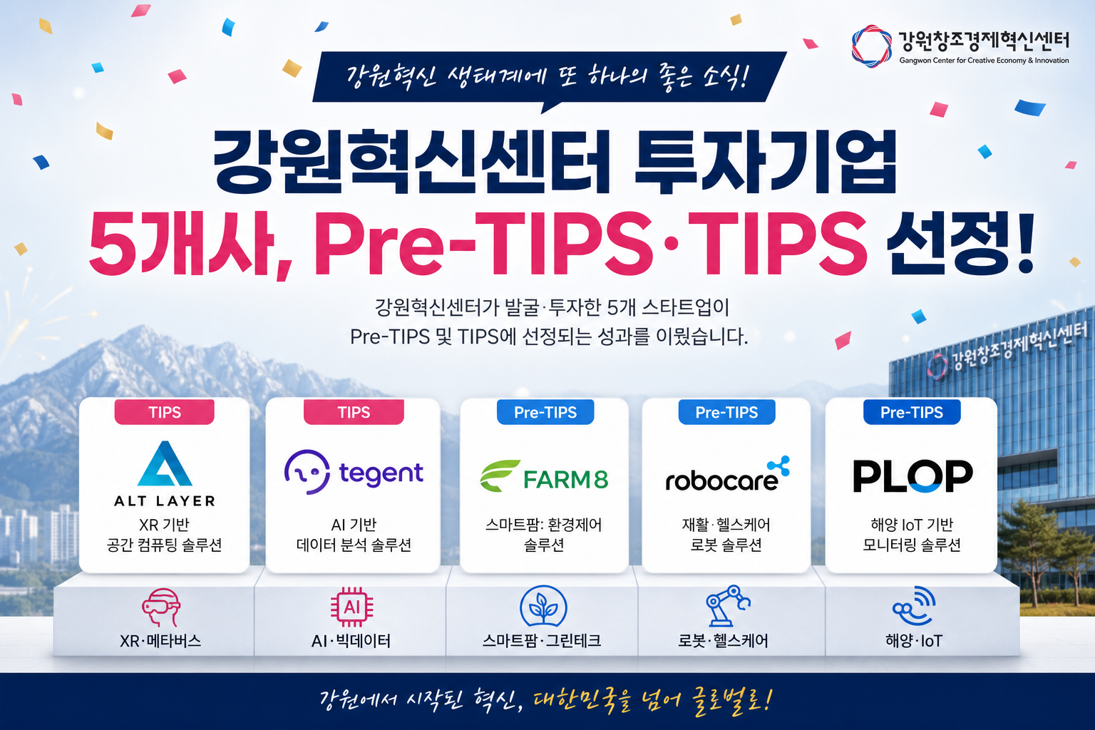 Gangwon Innovation Center's 5 Investees Selected for Pre-TIPS and TIPS