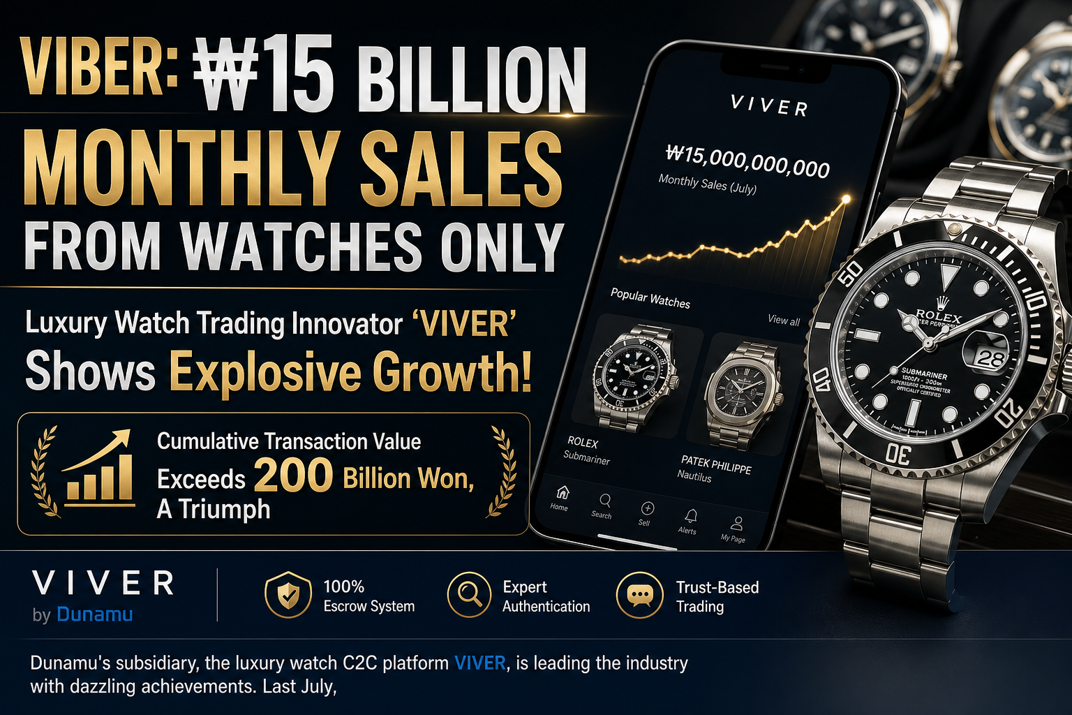 Viber: ₩15 Billion Monthly Sales from Watches Only