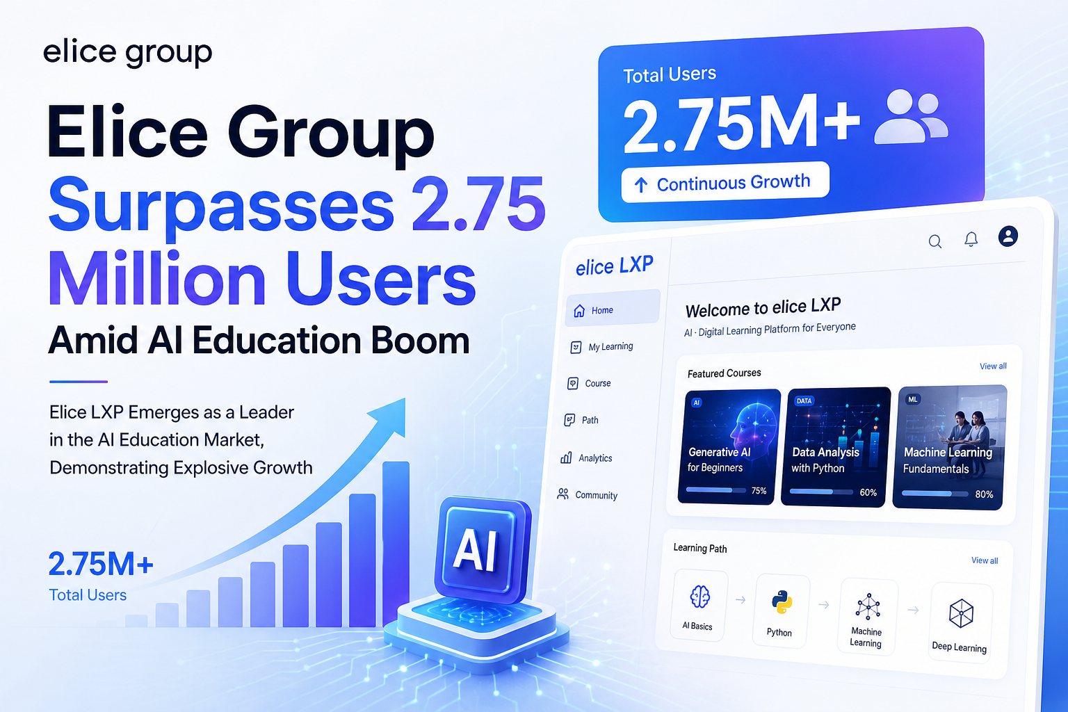 Elice Group Surpasses 2.75 Million Users Amid AI Education Boom