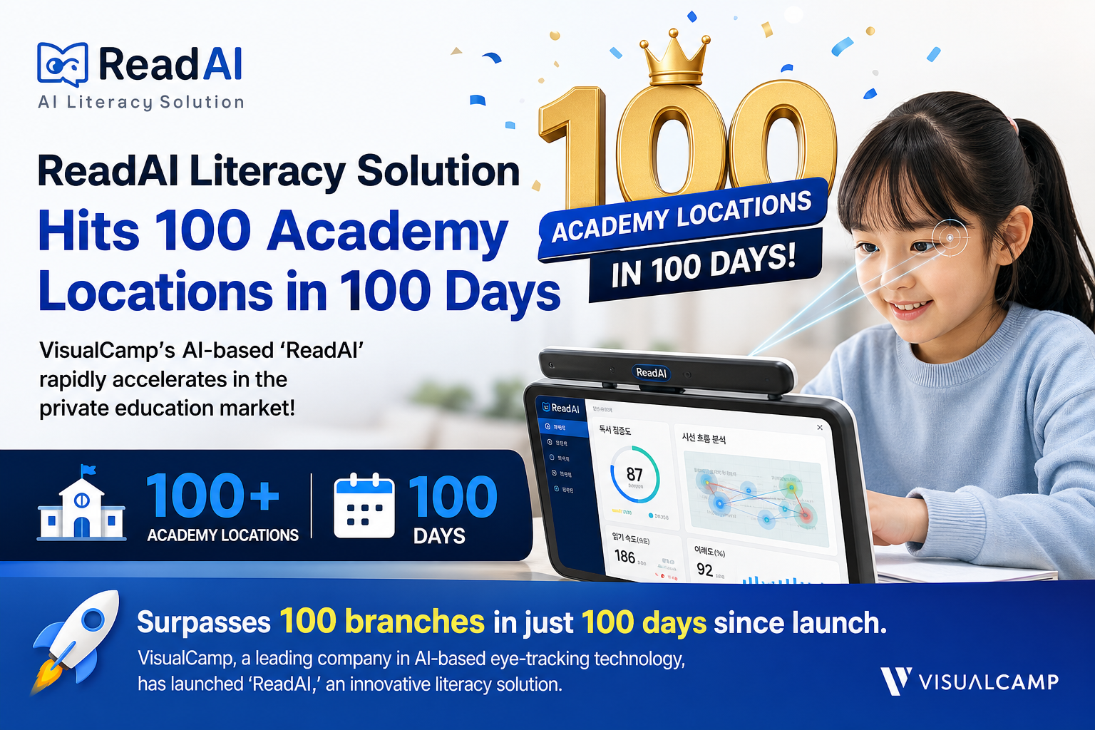 ReadAI Literacy Solution Hits 100 Academy Locations in 100 Days