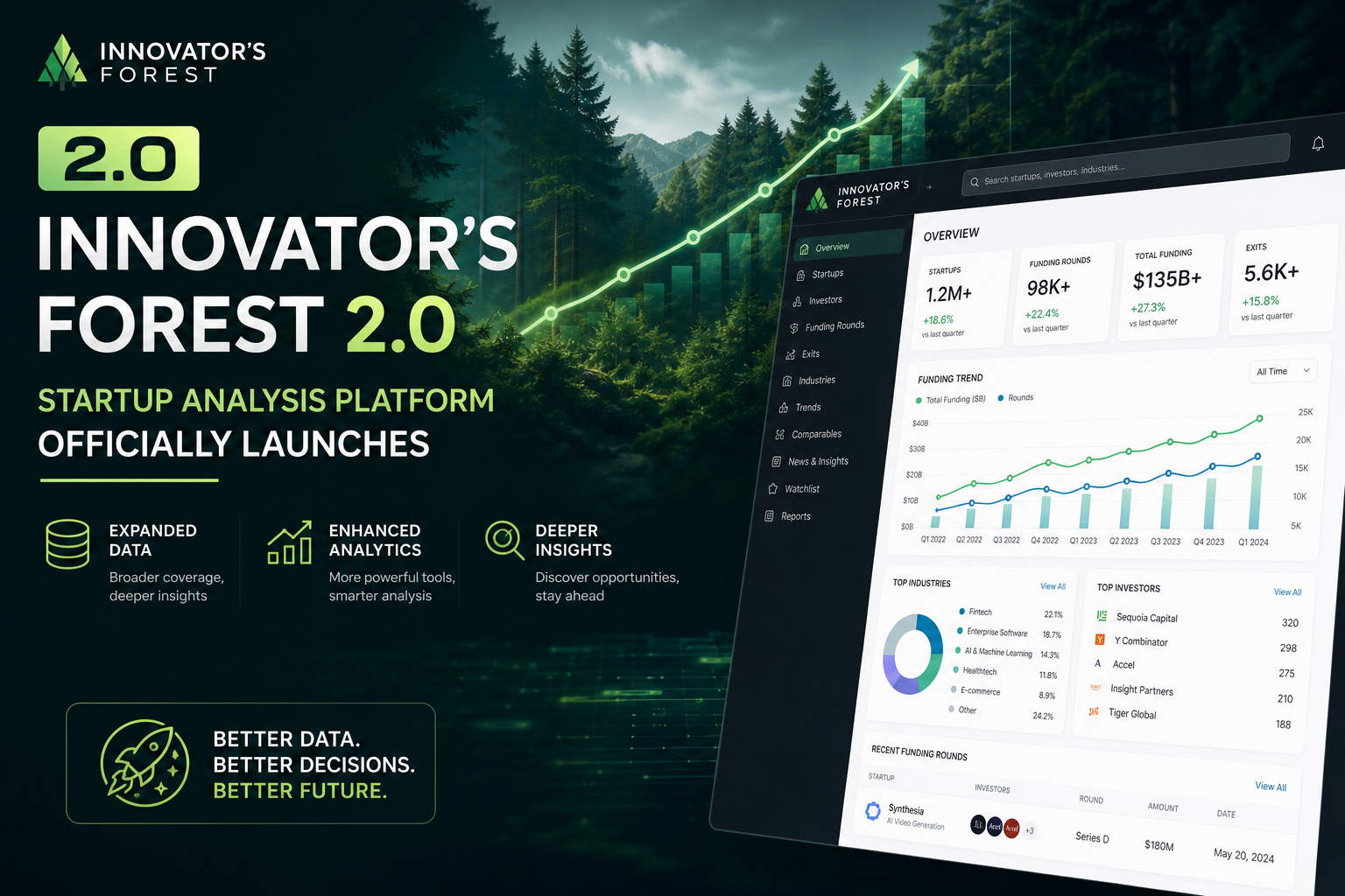 Innovation Forest 2.0, Startup Analysis Platform Officially Launches