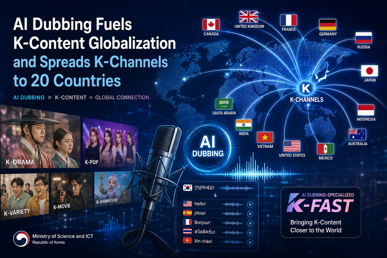 AI Dubbing Fuels K-Content Globalization and Spreads K-Channels to 20 Countries