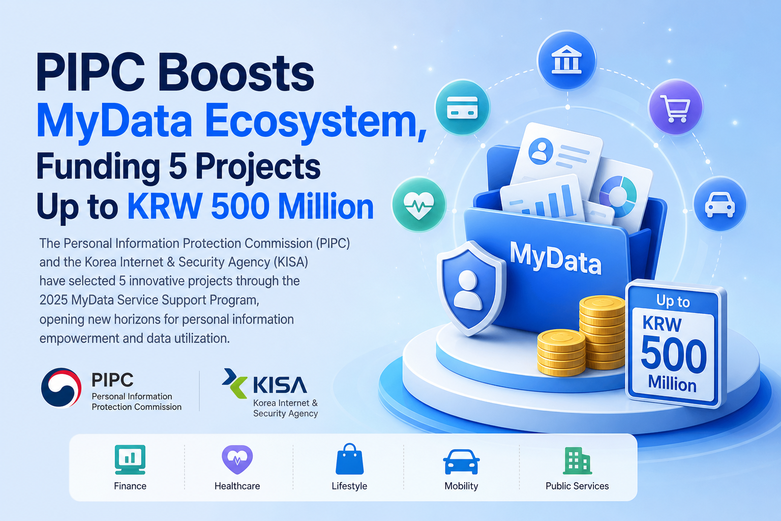 PIPC Boosts MyData Ecosystem, Funding 5 Projects Up to KRW 500 Million