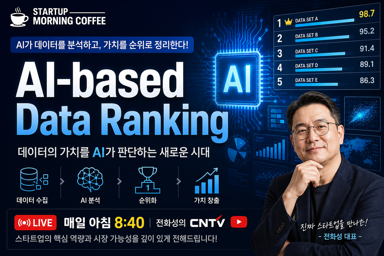 AI-based Data Ranking