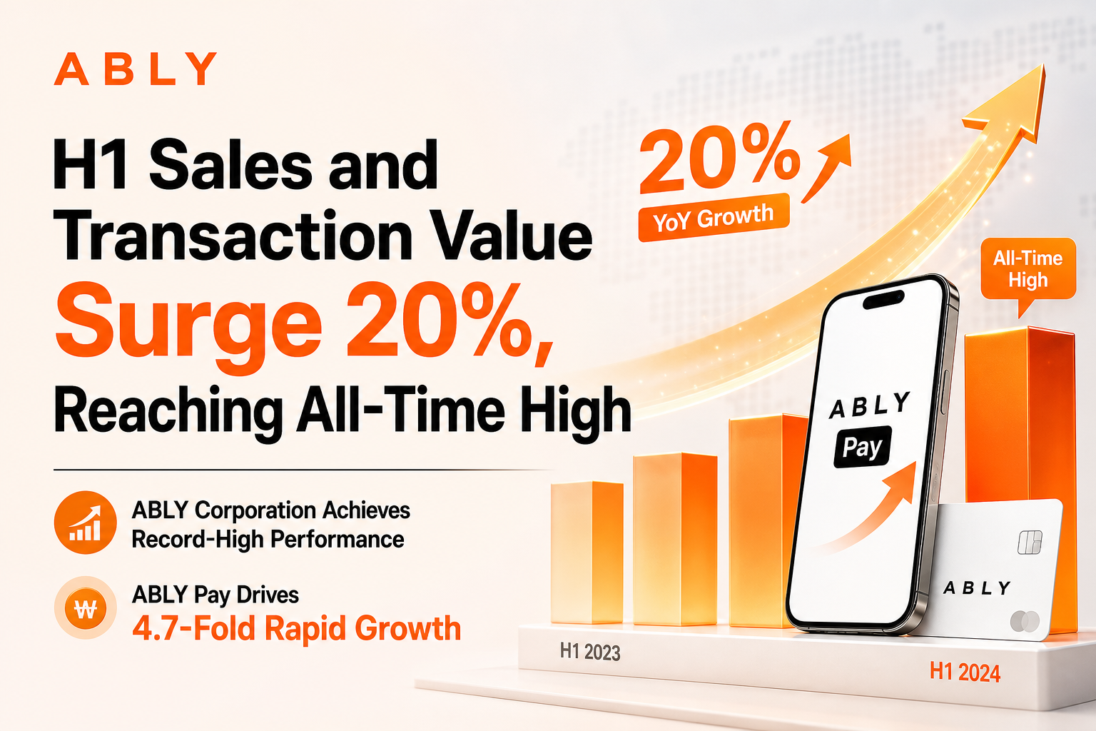 Ably's H1 Sales and Transaction Value Surge 20%, Reaching All-Time High