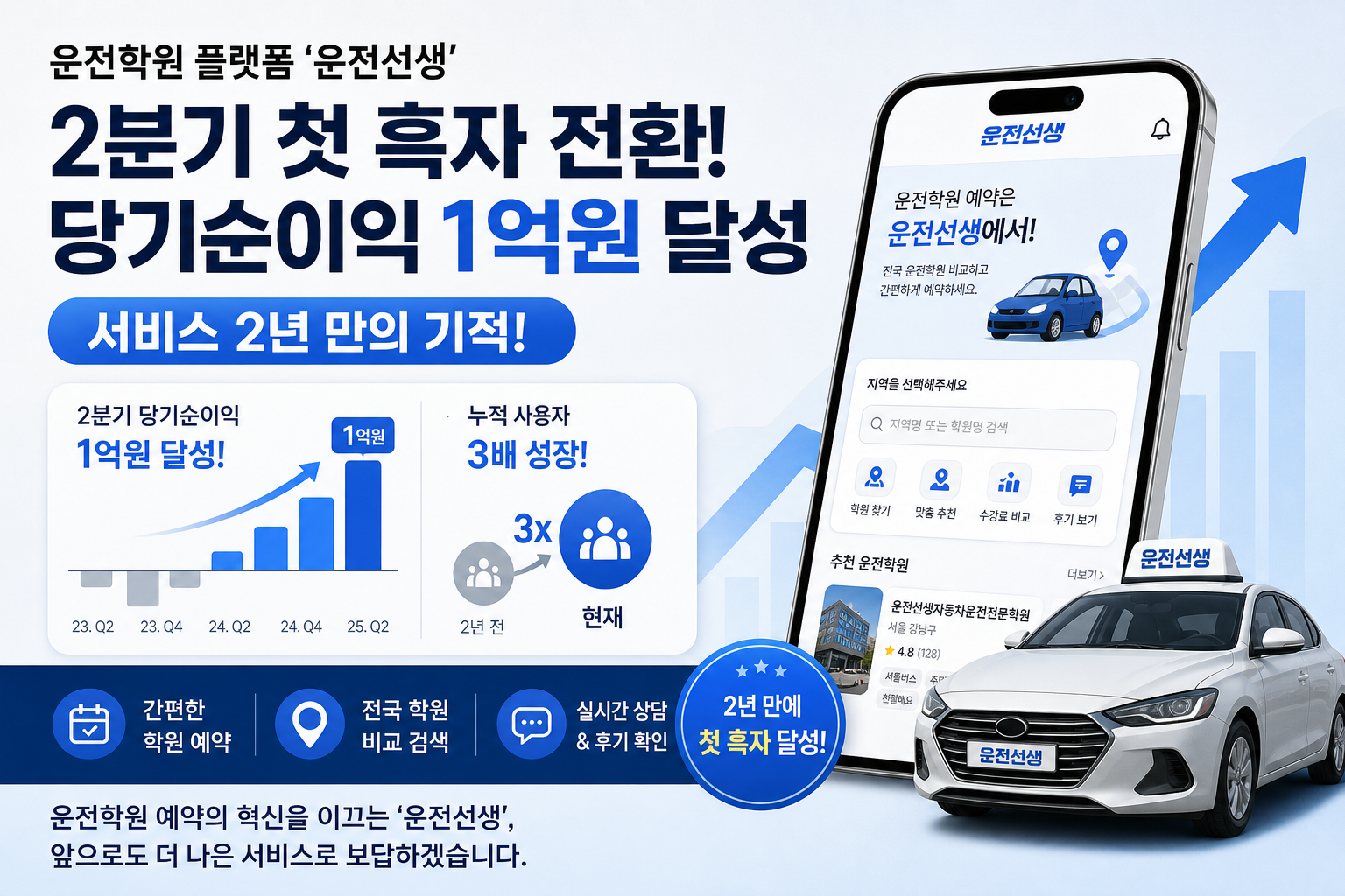 Driving School Platform 'Unjeon Seonsaeng' Turns First Profit with ₩100M Net Income in Q2