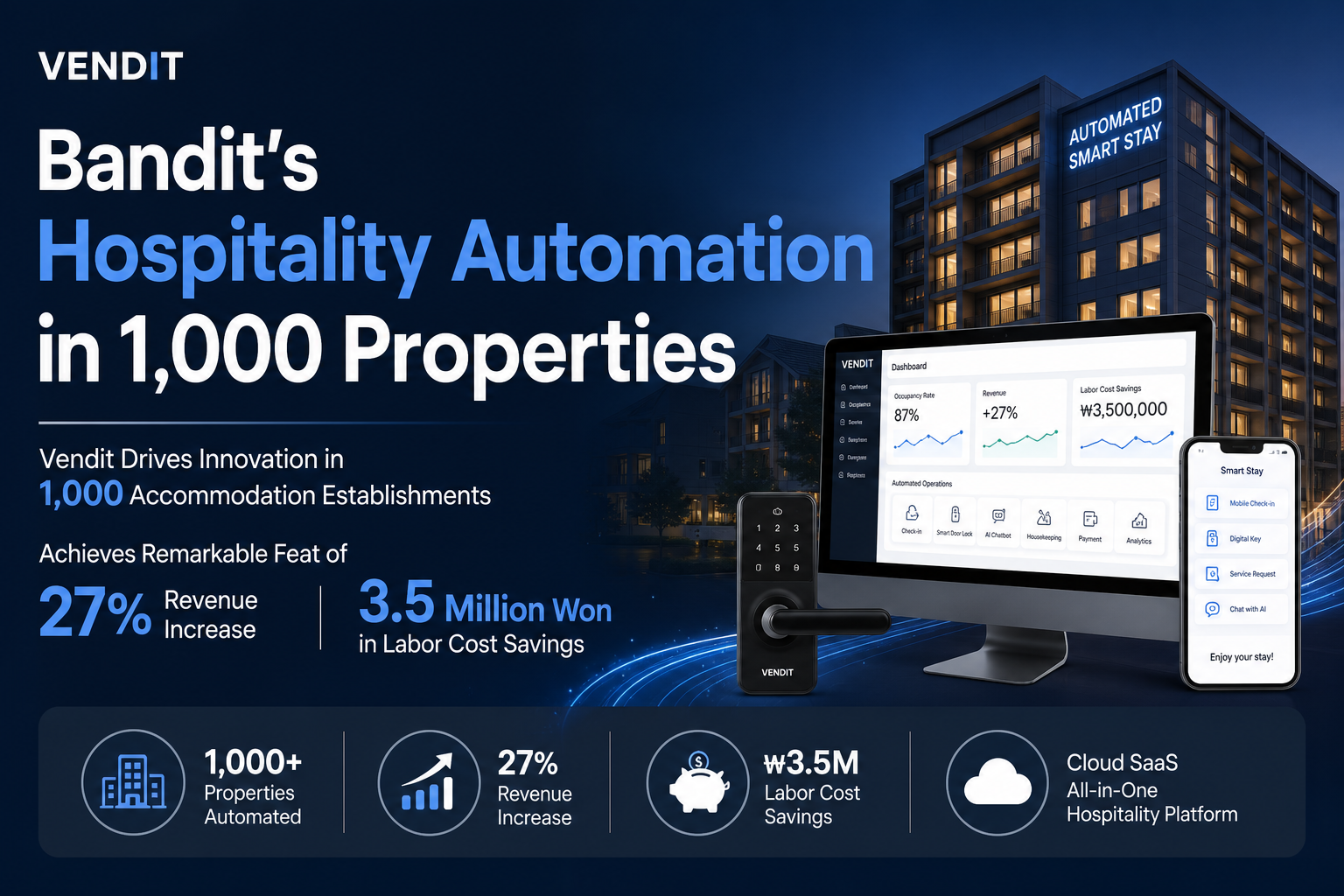 Bandit's Hospitality Automation in 1,000 Properties