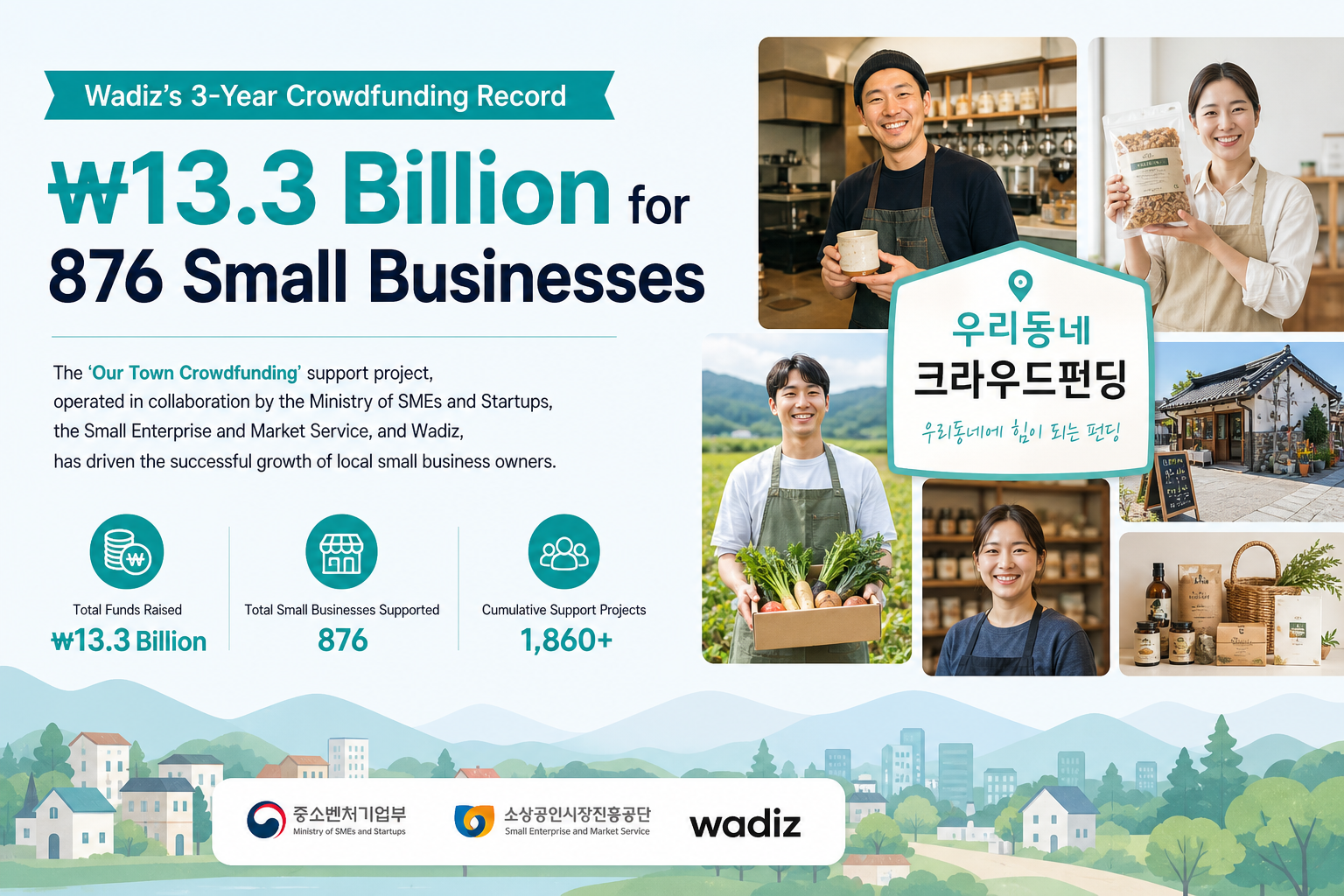 Wadiz's 3-Year Crowdfunding Record: ₩13.3 Billion for 876 Small Businesses