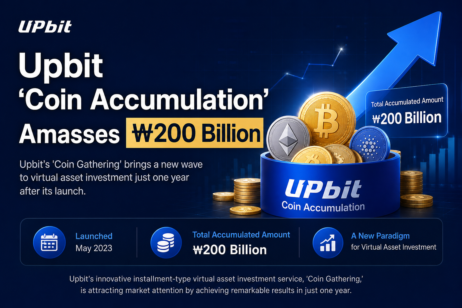 Upbit 'Coin Accumulation' Amasses ₩200 Billion