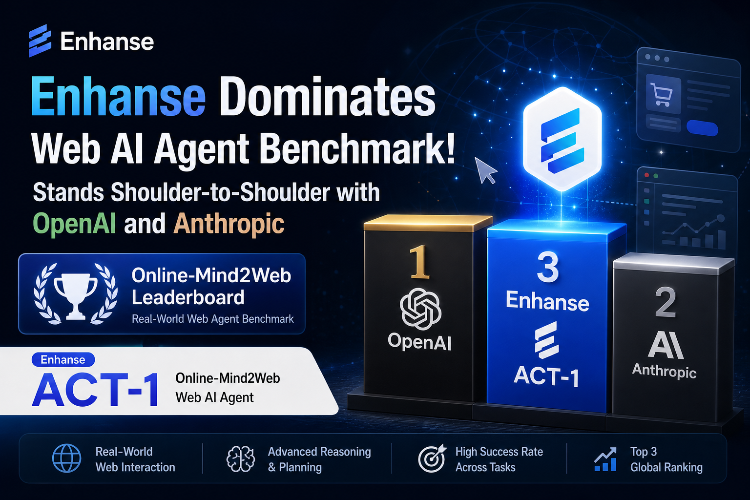 Enhance's 'Online-Mind2Web' Web AI Agent Ranks Top 3