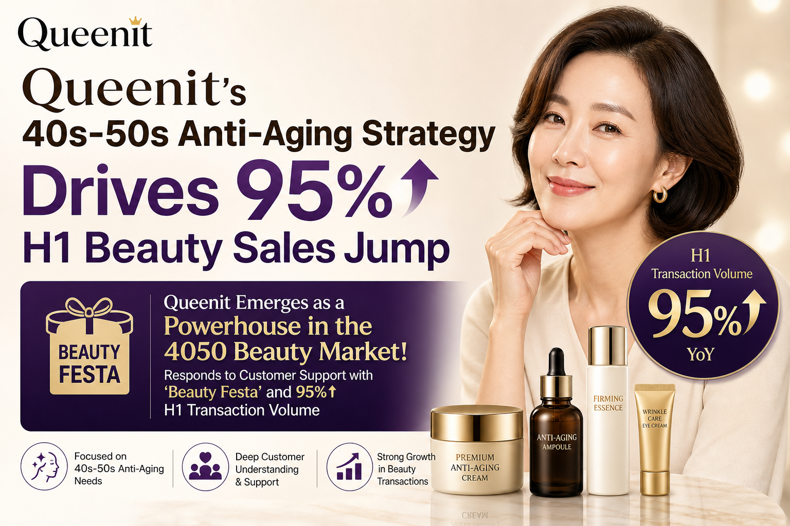 Queenit's 40s-50s Anti-Aging Strategy Drives 95% H1 Beauty Sales Jump