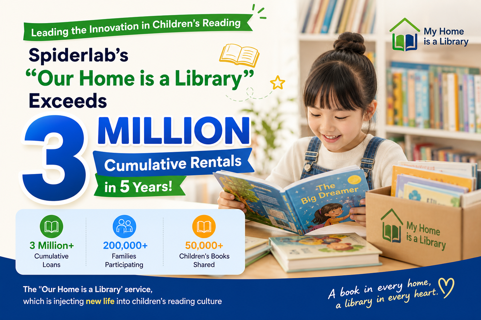 'My Home is a Library' Book Sharing Records 3 Million Cumulative Loans