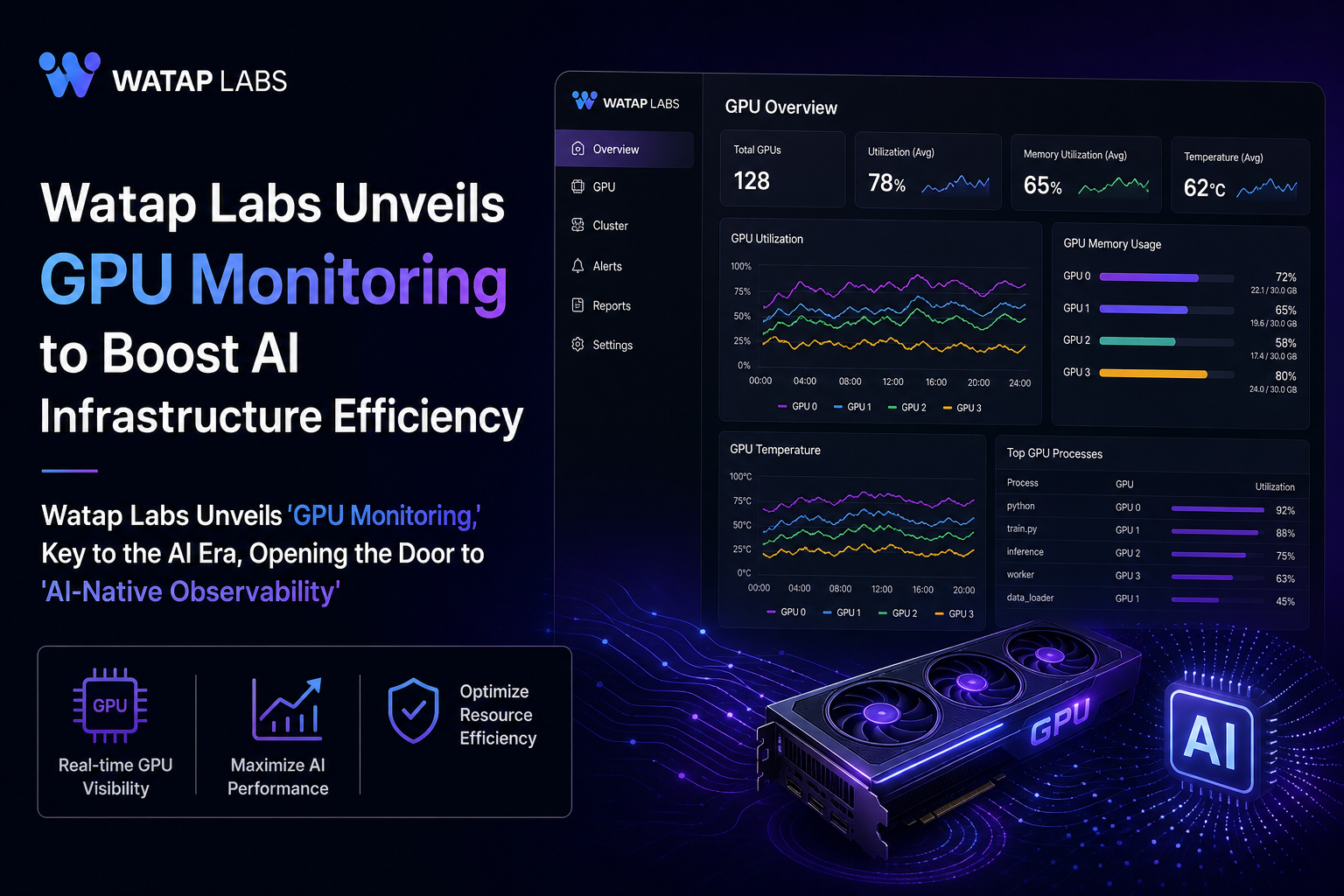 Watap Labs Unveils GPU Monitoring to Boost AI Infrastructure Efficiency