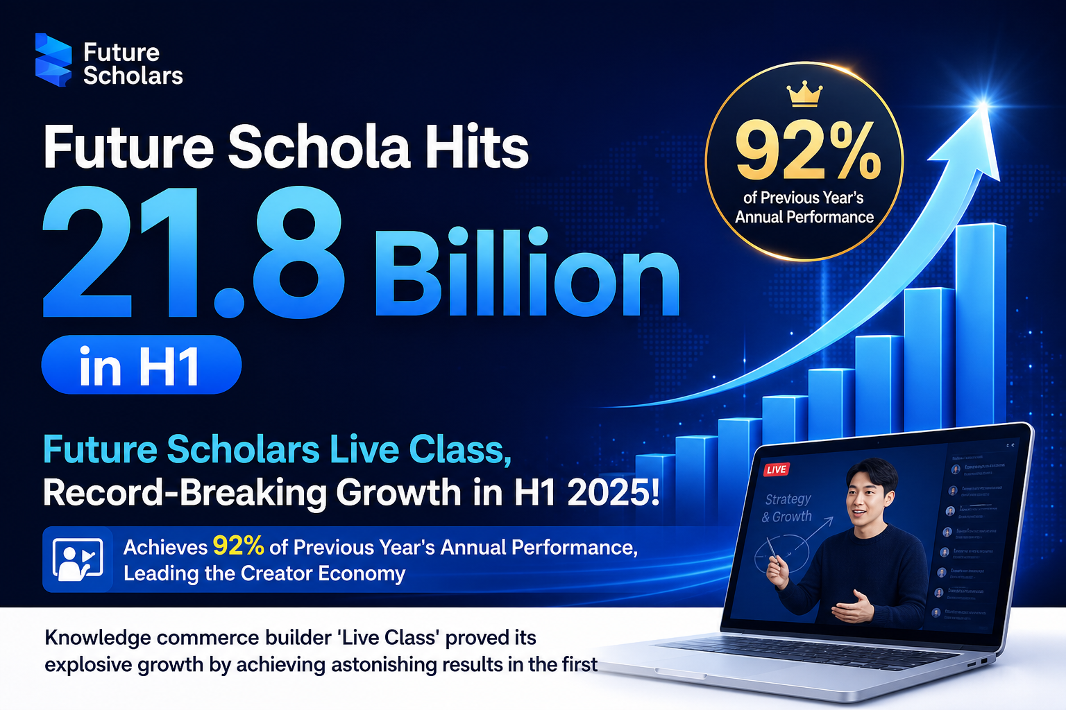 Future Schola Hits 21.8 Billion in H1