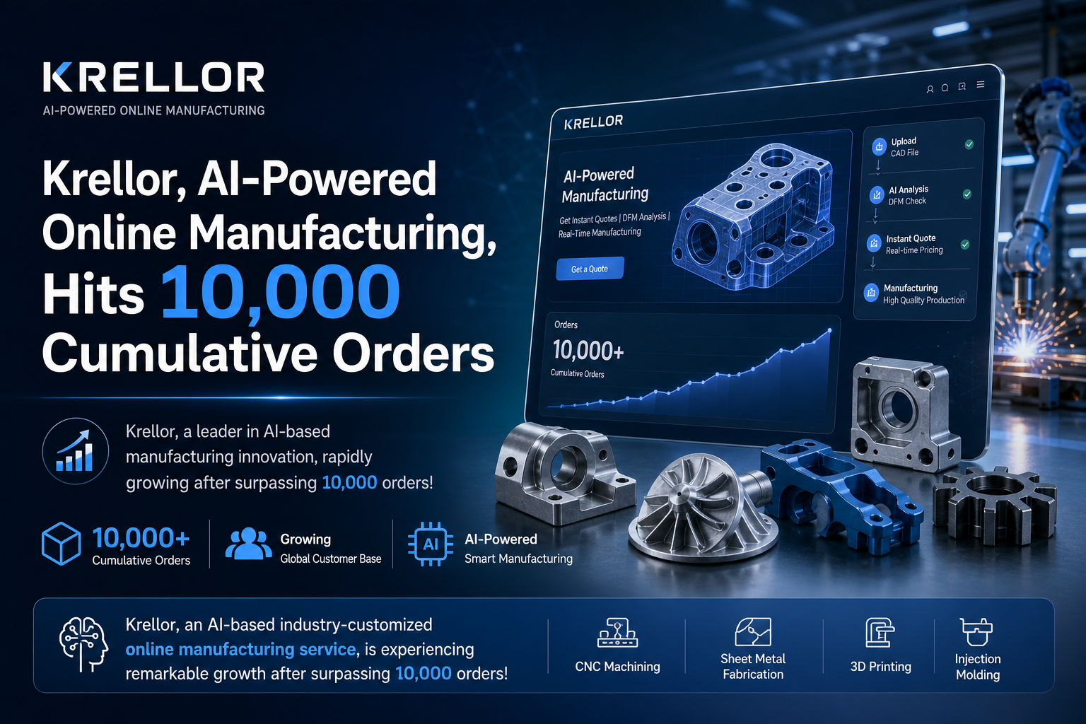 Crelo, AI-Powered Online Manufacturing, Hits 10,000 Cumulative Orders