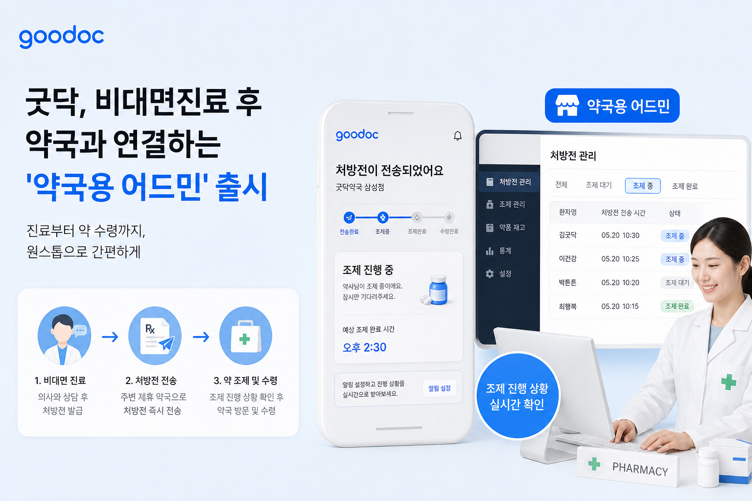 Goodoc launches 'Pharmacy Admin' connecting to pharmacies after non-face-to-face consultations