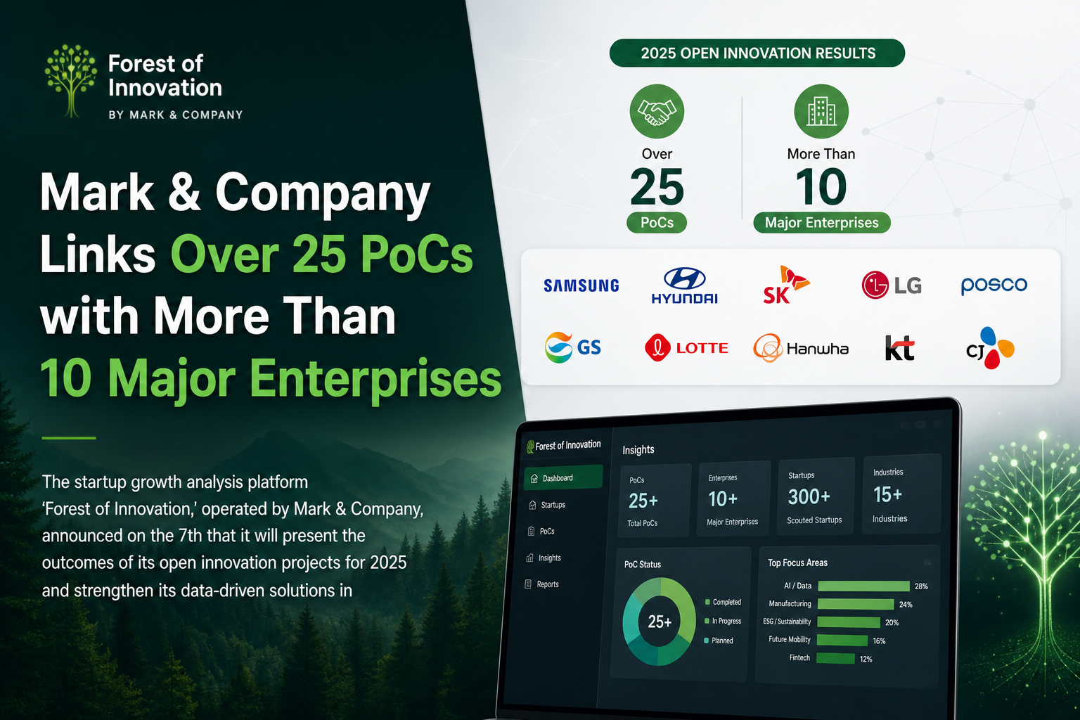 Mark & Company Links Over 25 PoCs with More Than 10 Major Enterprises