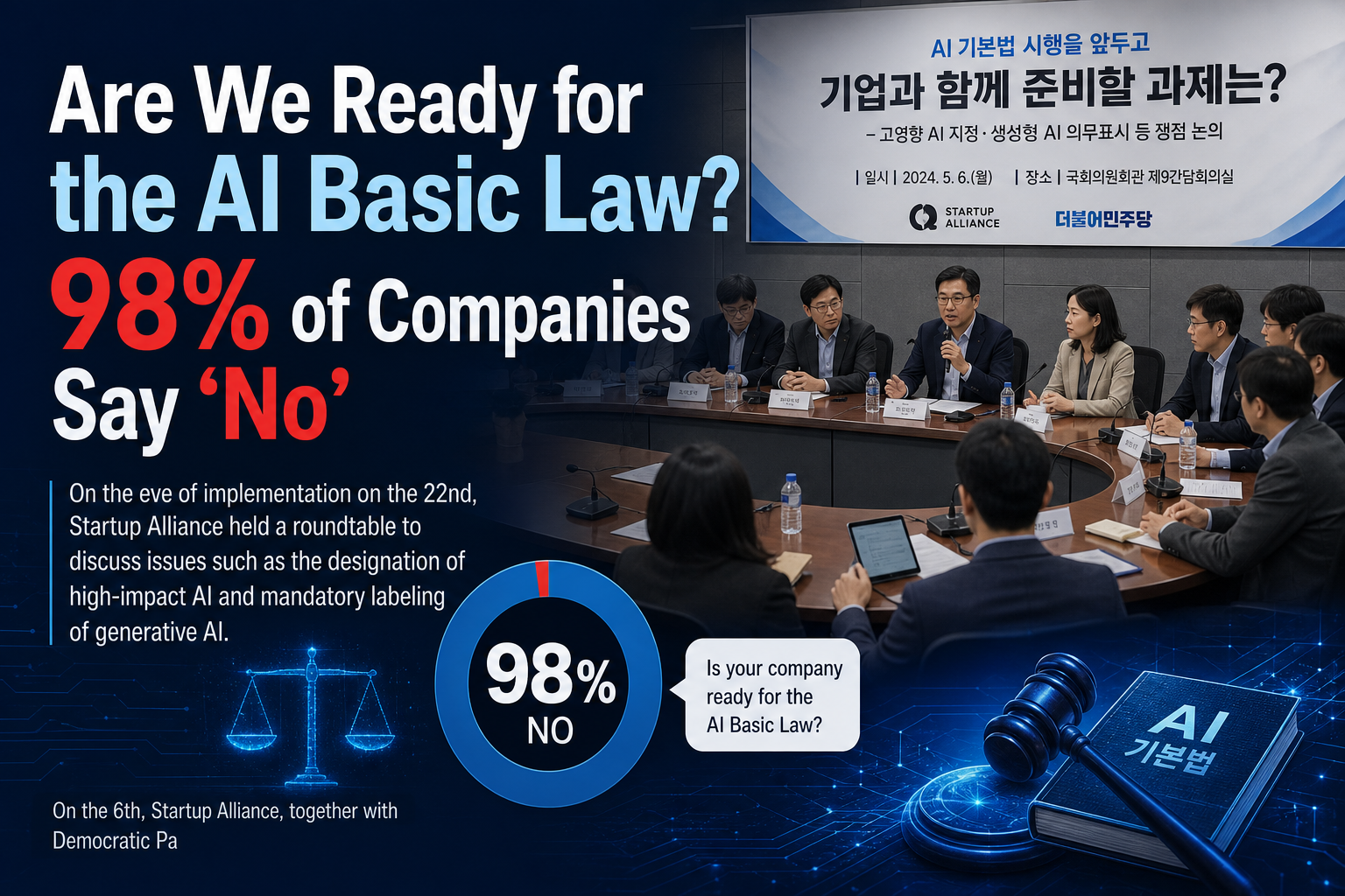 "Are We Ready for the AI Basic Law? 98% of Companies Say 'No'"