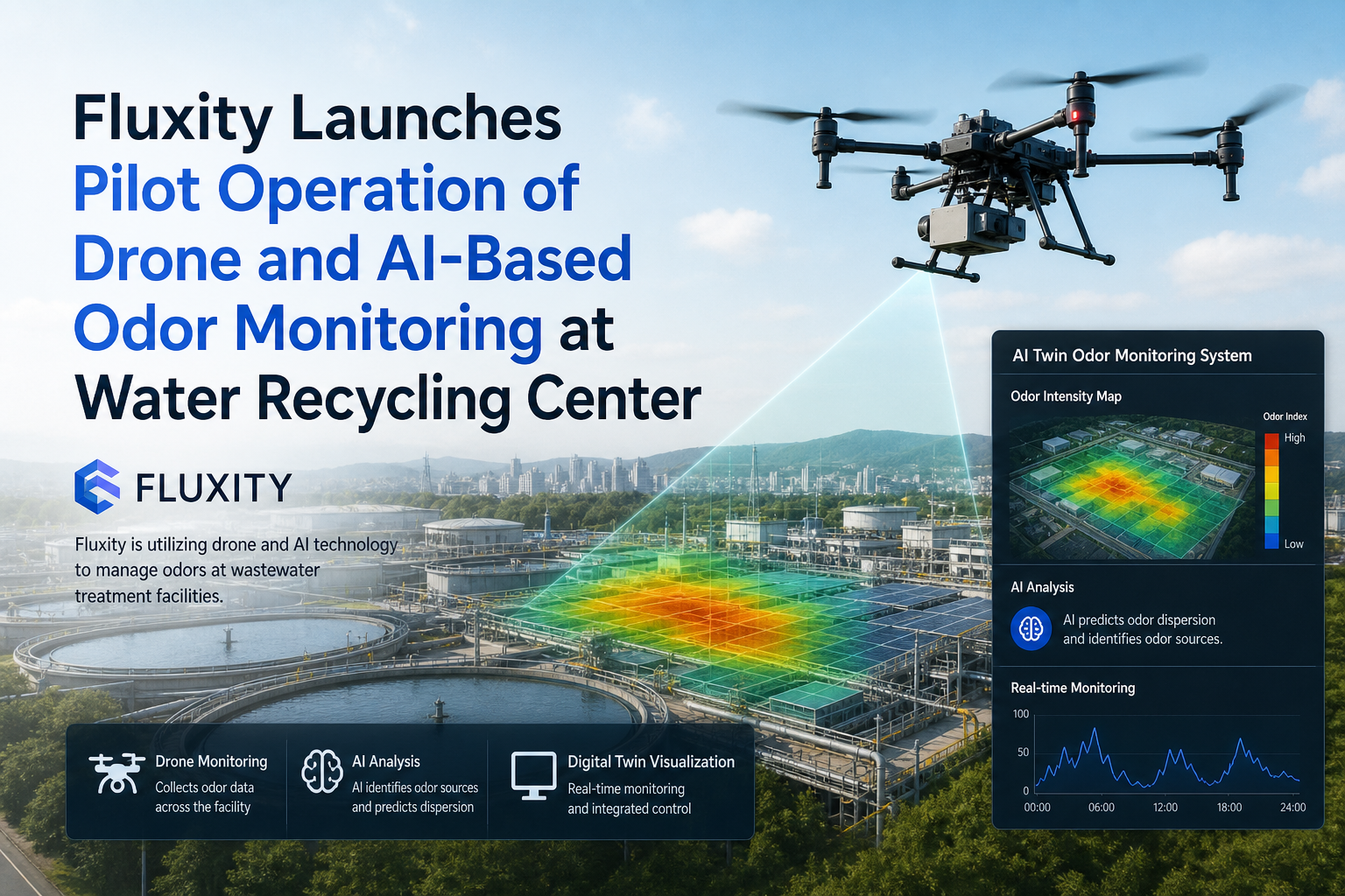Fluxity Launches Pilot Operation of Drone and AI-Based Odor Monitoring at Water Recycling Center