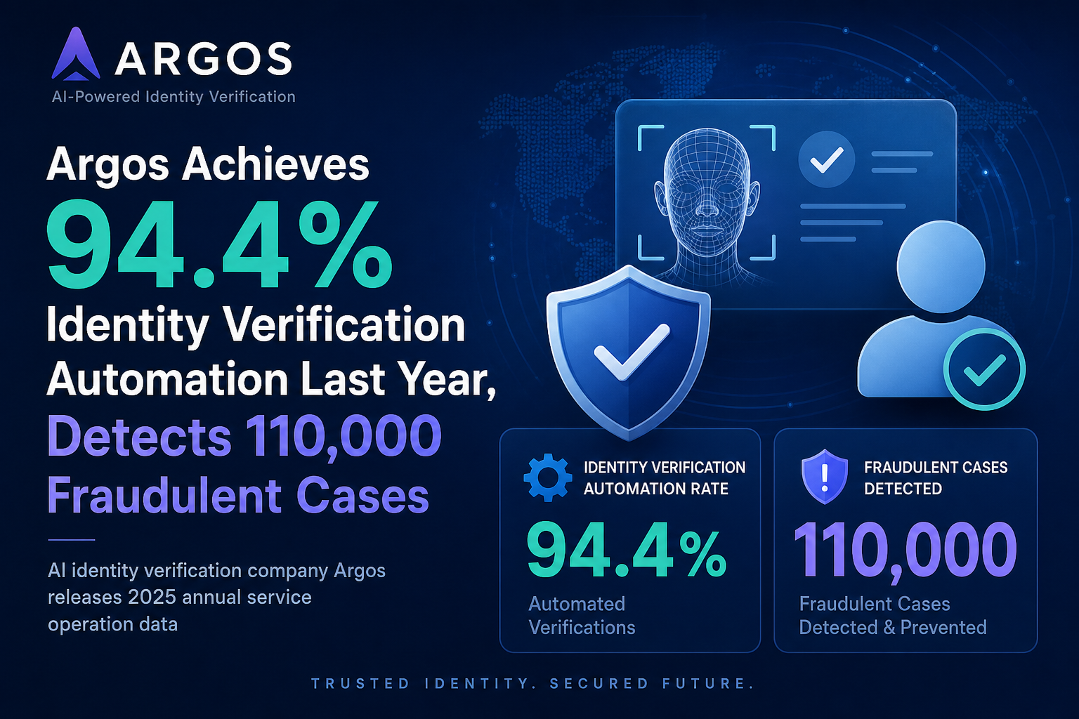 Argos Achieves 94.4% Identity Verification Automation Last Year, Detects 110,000 Fraudulent Cases