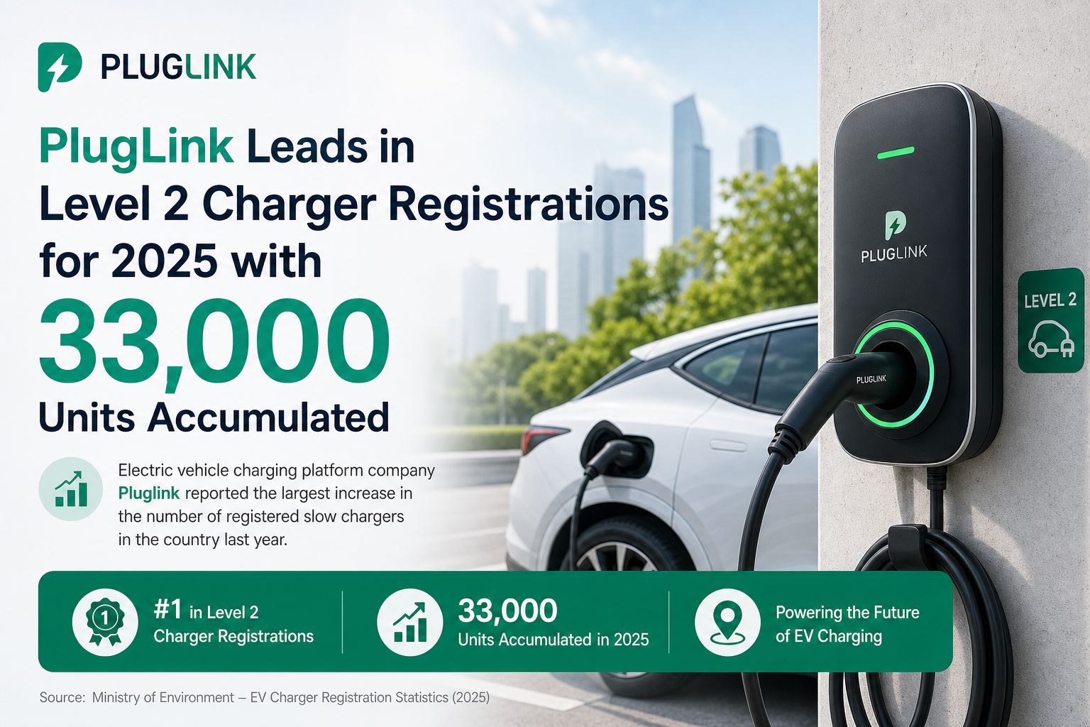 PlugLink Leads in Level 2 Charger Registrations for 2025 with 33,000 Units Accumulated