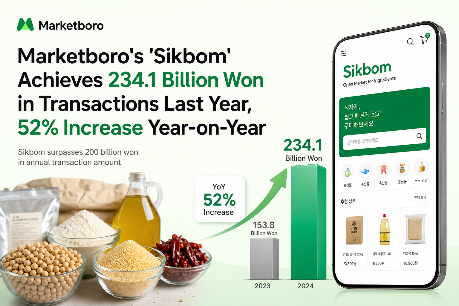Marketboro's 'Sikbom' Achieves 234.1 Billion Won in Transactions Last Year, 52% Increase Year-on-Year