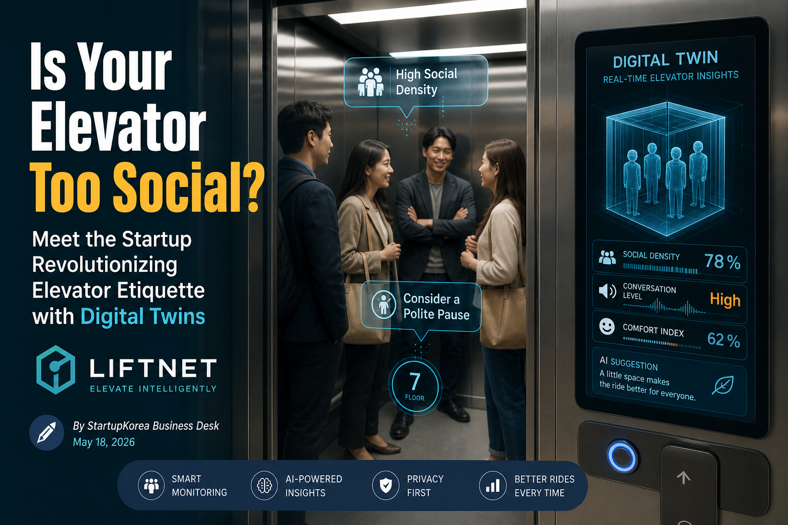 Elevator Etiquette and Digital Innovation: Analyzing the Market Potential of Smart Elevator Solutions