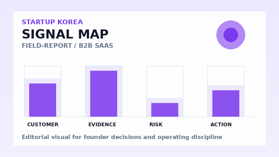 B2B SaaS 초기 고객 검증 핵심 신호 지도