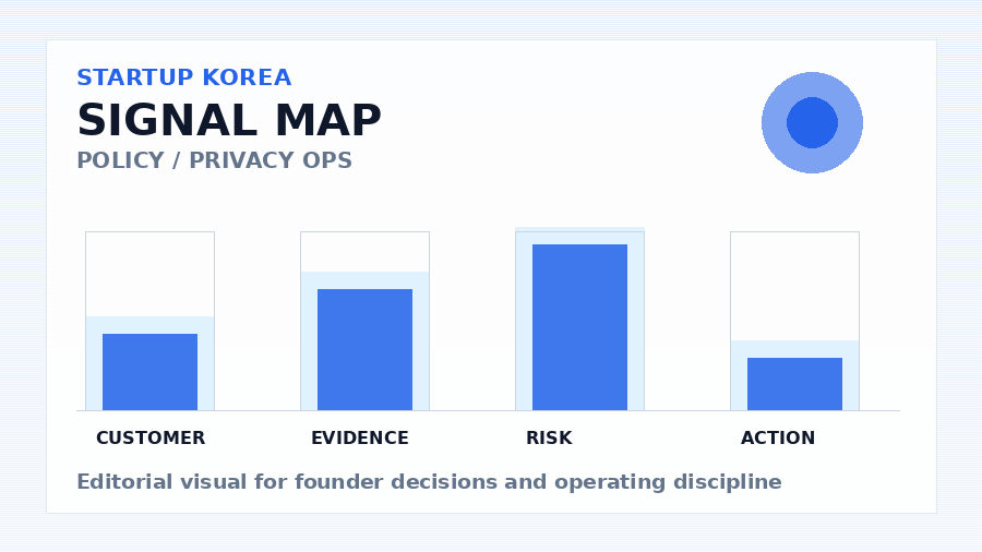 개인정보 보호와 서비스 약관 정비 핵심 신호 지도
